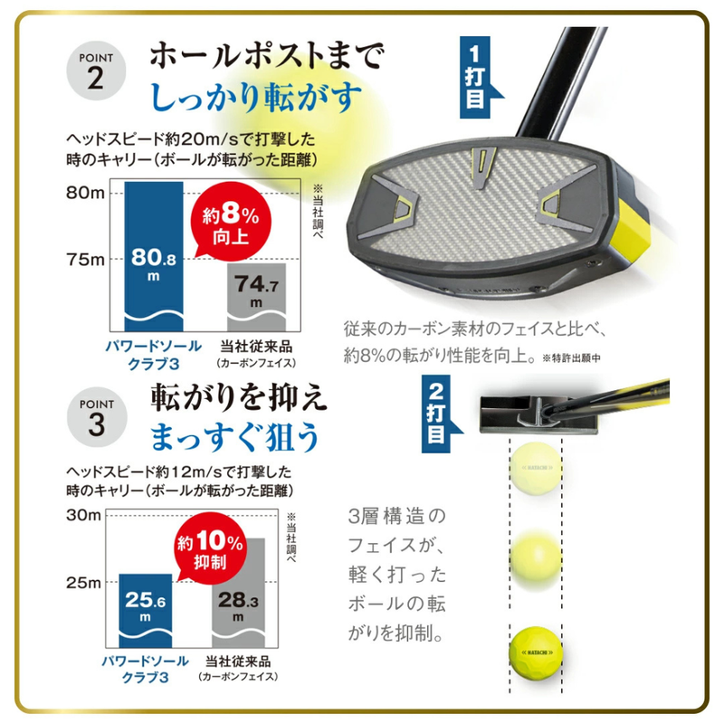 『LUCKLINE』ラックライン 地クラブ 4本セット 32％OFF】パワードソールクラブ お得な3点セット 【安定したスイング