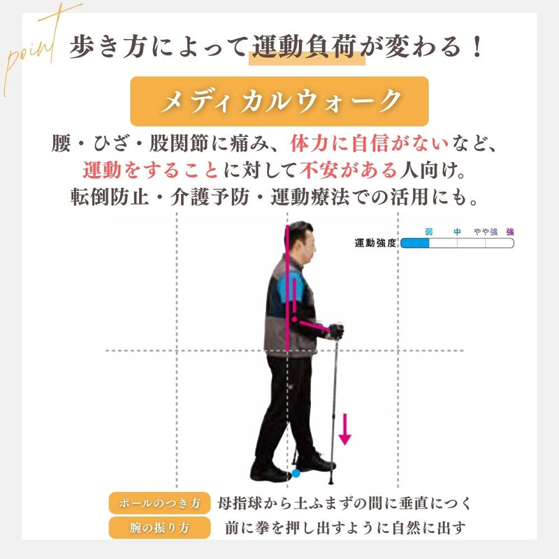 DFPプログレッシブズーム2