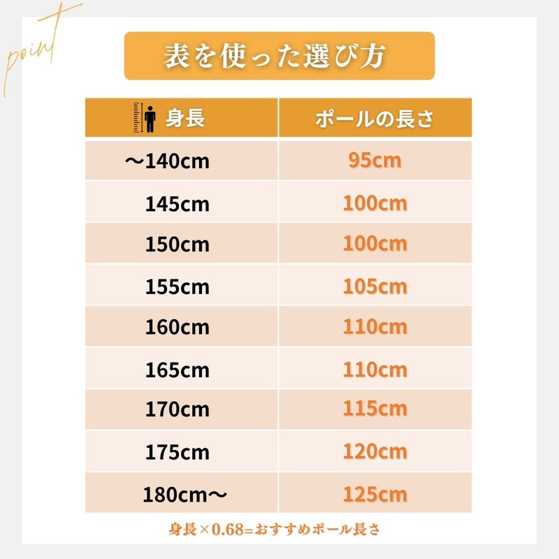 AGPツアーセクター2